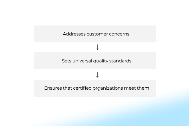 How-Quality-Certification-Works-2